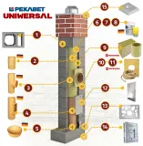komin-systemowy-ceramiczny-uni-6m-fi200-1went-stan-nowy