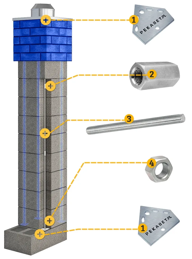 system-zbrojenia-komina-stabil-5m