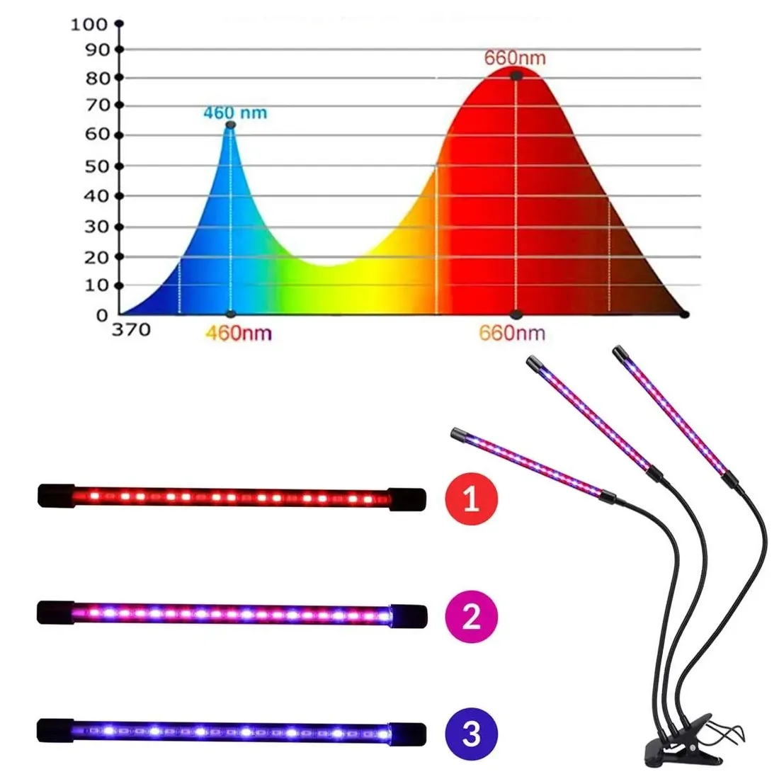 3x-lampa-led-do-wzrostu-roslin-60x-led-timer-tryby