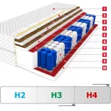 materac-120x200-dakota-medium-double-kokos-stan-nowy