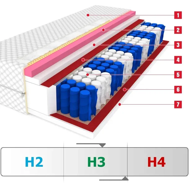 materac-90x190-visco-memory-hawaii-medium-marka-luca