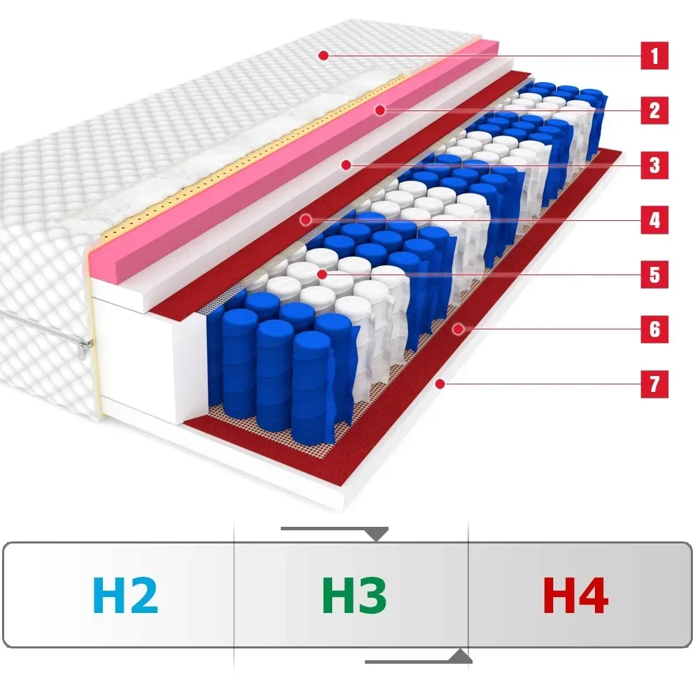 materac-90x190-visco-memory-hawaii-medium