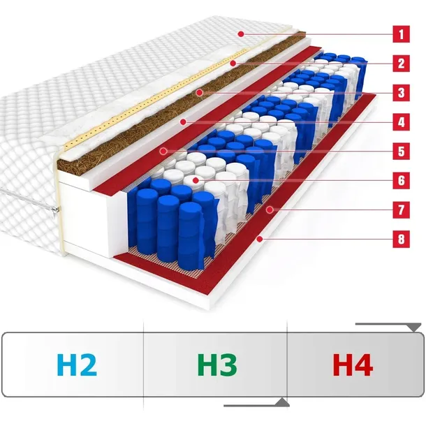 materac-80x190-kokos-pocket-dakota-silver-wysokosc-materaca-21-cm