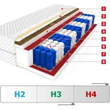 materac-80x190-kokos-pocket-dakota-silver-wysokosc-materaca-21-cm