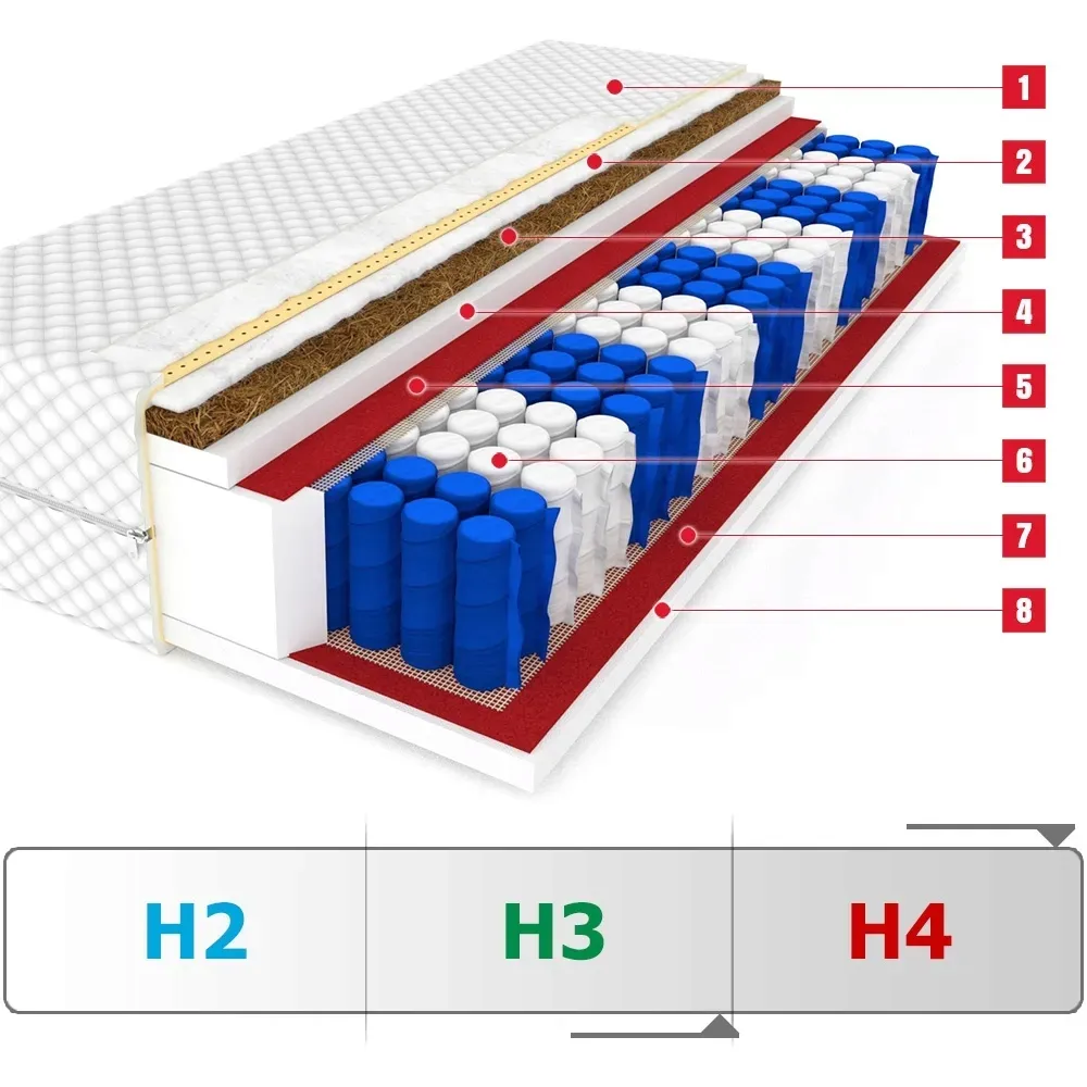 materac-80x190-kokos-pocket-dakota-medium