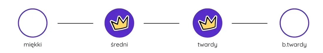 materac-hilding-breakdance-90x200-cm-mlodziezowy-pokrowiec-young