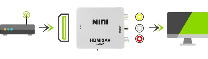 konwerter-adapter-hdmi-do-av-cinch-cvbs-audio-certyfikat-ce
