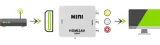 konwerter-adapter-hdmi-do-av-cinch-cvbs-audio-certyfikat-ce