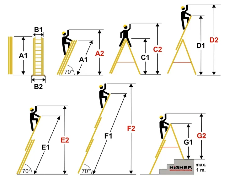 drabina-aluminiowa-3x7-wielofunkcyjna-na-schody-higher-560m-150kg-gratis-material-aluminium