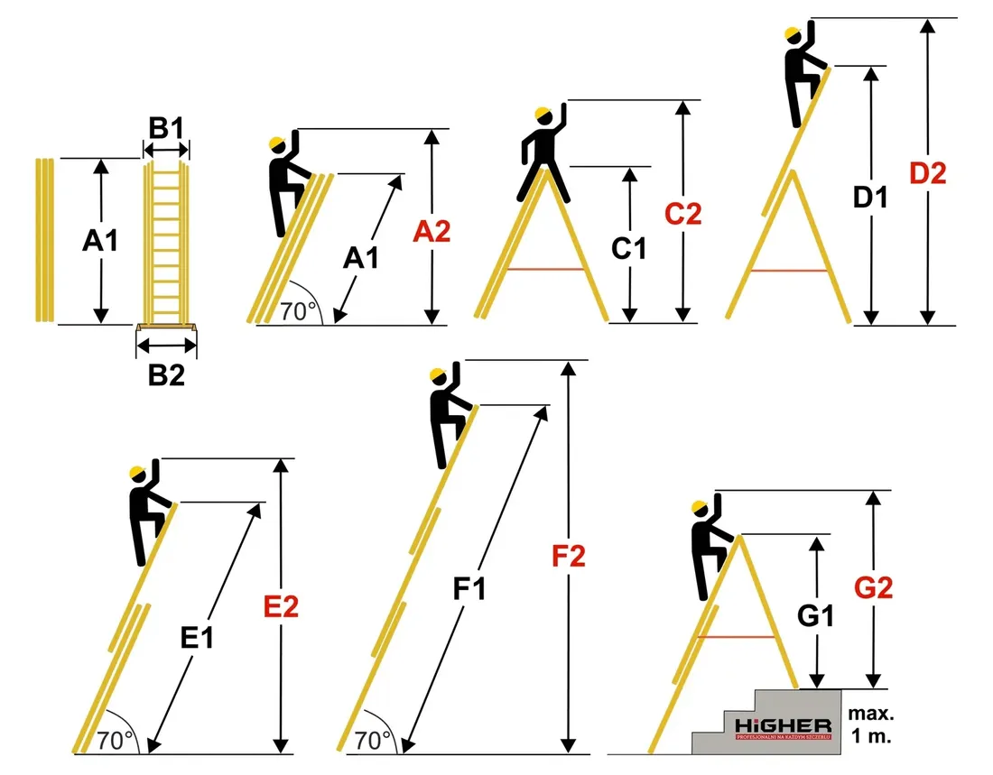 drabina-aluminiowa-3x7-wielofunkcyjna-na-schody-higher-560m-150kg-gratis