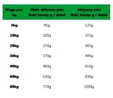 josera-bavaro-task-23-9-18kg-marka-josera