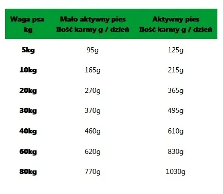josera-bavaro-task-23-9-18kg