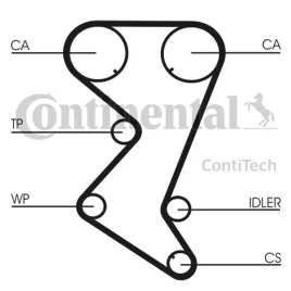 contitech-pasek-rozrzadu-peugeot-20-16v