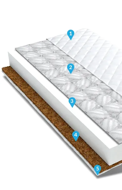 materac-180x90-gryka-pianka-kokos-bianka-plec-chlopcy-dziewczynki
