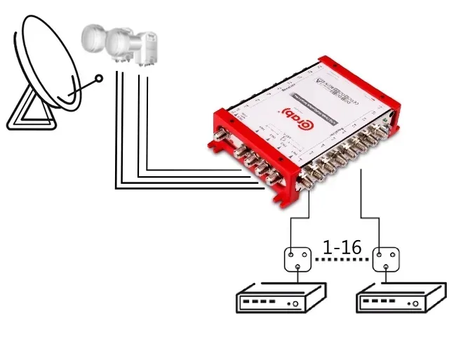 multiswitch-smart-line-5-16-corab-tv-sat-dvb-s2-stan-nowy-marka-corab
