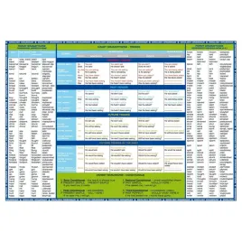 podklad-obustronny-gramatyka-jezyka-angielskiego