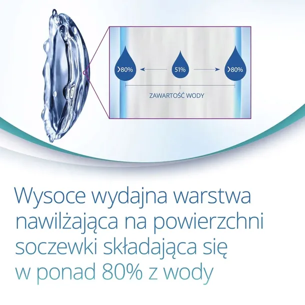 soczewki-precision-1-30szt-175-8-3-alcon-srednica-dia-14-2-mm