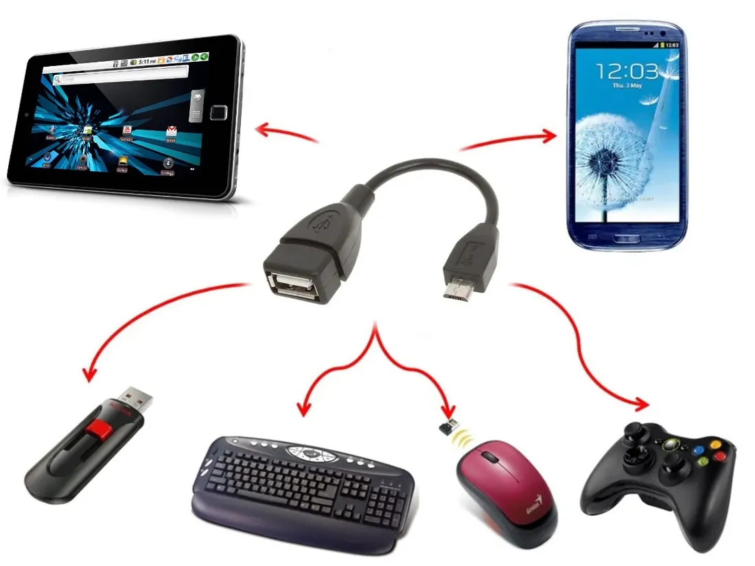 kabel-adapter-otg-micro-usb-nowe-mini-usb-usb-stan-nowy