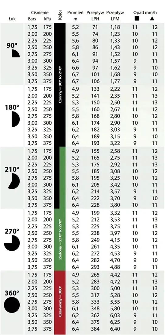 dysza-mp-2000-210-270-40m-64m-hunter