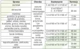 asahi-sl-10ml-sumin-stymulator-wzrostu-stan-nowy-waga-0-02-kg