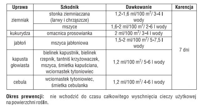 karate-zeon-050cs-50ml-sumin-owadobojczy-mszyca