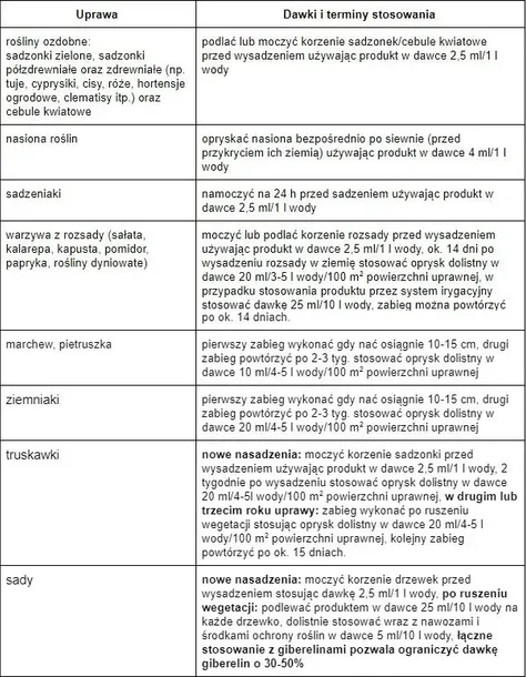 sumin-multiroots-ukorzeniacz-100ml-rodzaj-nawozu-wieloskladnikowy