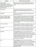 sumin-multiroots-ukorzeniacz-100ml-rodzaj-nawozu-wieloskladnikowy