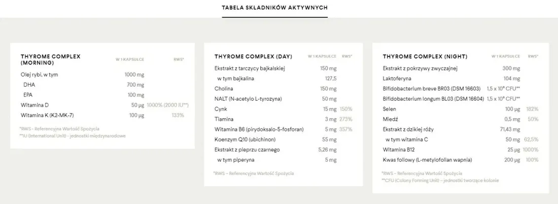thyrome-complex-suplement-dla-kobiet-waga-z-opakowaniem-0-45-kg