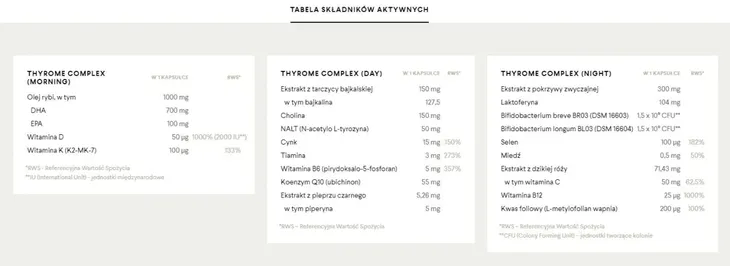 lumarko-thyrome-complex-suplement-dla-kobiet-marka-health-labs-care