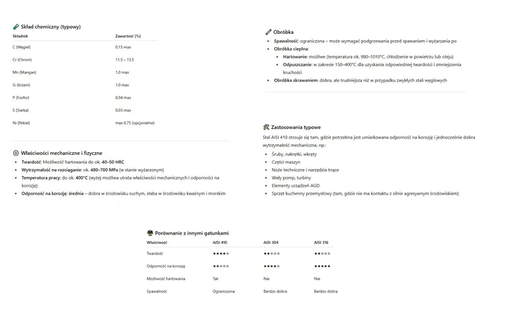7504-k-wkrety-samowiercace-nierdzewne-6ktn-42x16-aisi410-100szt-cechy-dodatkowe-nierdzewne