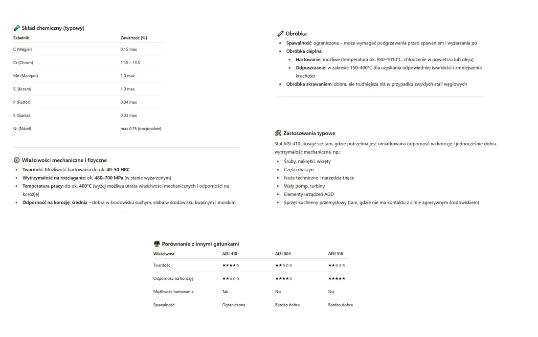 7504-k-wkrety-samowiercace-nierdzewne-6ktn-42x16-aisi410-100szt