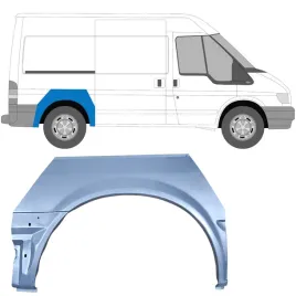 reperaturka-blotnika-tylnego-do-ford-transit-2000-2013-prawa