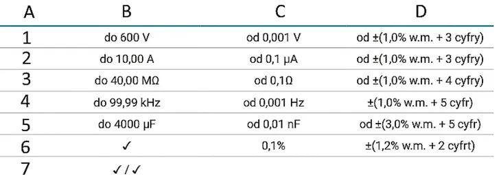 wielofunkcyjny-multimetr-cyfrowy-sonel-cmm-11-miernik-automatyczny-komplet-stan-opakowania-oryginalne
