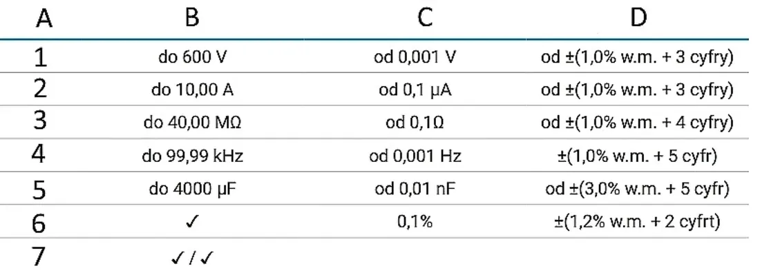 sonel-cmm-11-wielofunkcyjny-multimetr-cyfrowy-reczny-akcesoria-zestaw