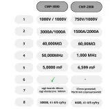 sonel-cmp-2000-miernik-cegowy-pradu-stalego-zmiennego-ac-dc-2000a-multimetr-kod-producenta-wmgbcmp2000