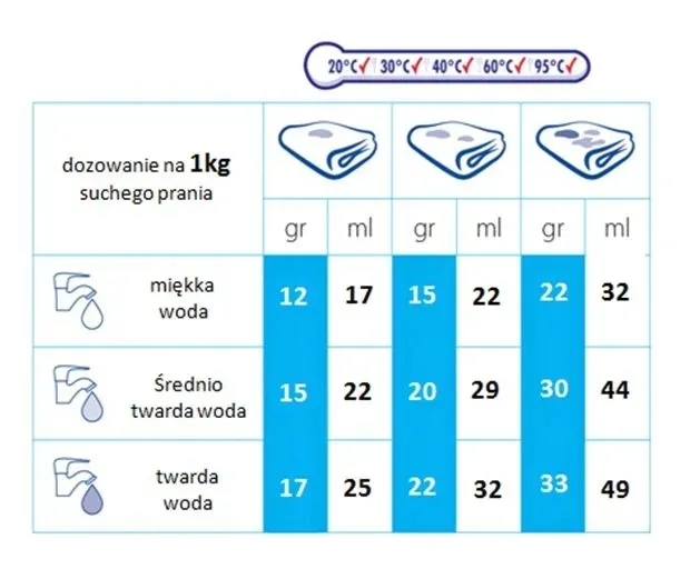 ariel-proszek-profesjonalna-formula-13kg-procter-g