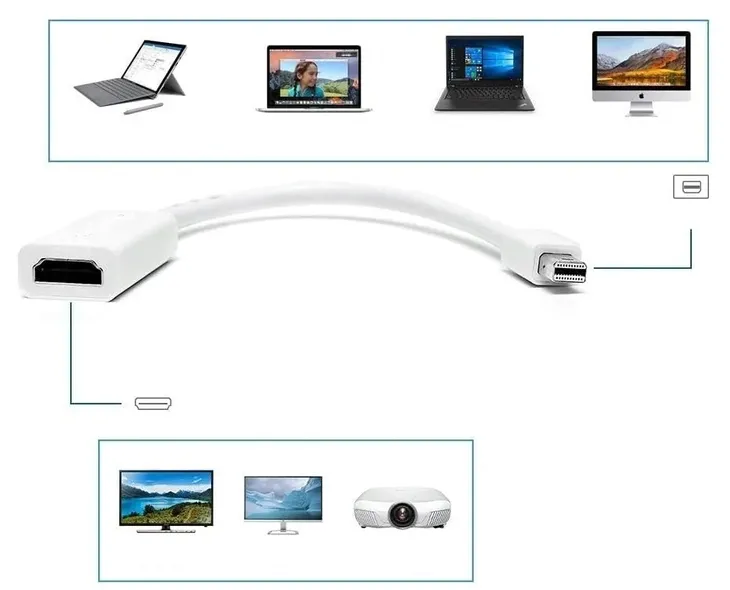 adapter-przejsciowka-mini-displayport-do-hdmi-kabel-dp-thunderbolt-stan-nowy-dlugosc-0-25-m