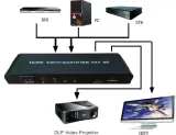 switch-splitter-hdmi-2x2-3d-matrix-2-2-pilot-wwa-model-matrix-hdmi-2-x-2