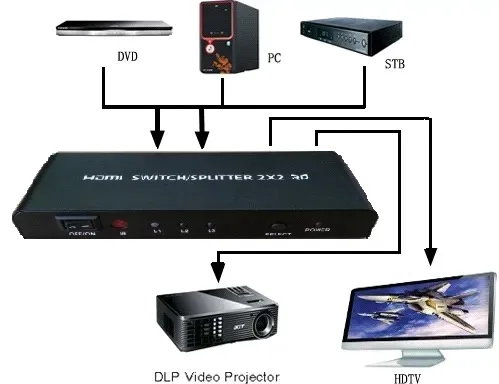 switch-splitter-hdmi-2x2-3d-matrix-2-2-pilot-wwa-stan-nowy