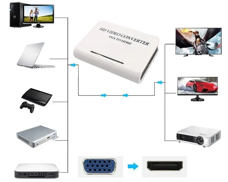 adapter-konwerter-audio-vga-do-hdmi-full-hd-jack-zastosowanie-video-stan-nowy