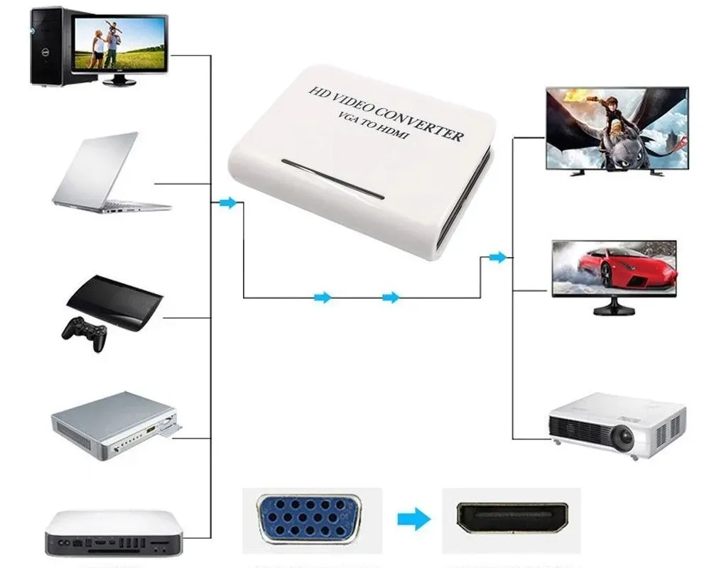 adapter-konwerter-audio-vga-do-hdmi-full-hd-jack-stan-nowy