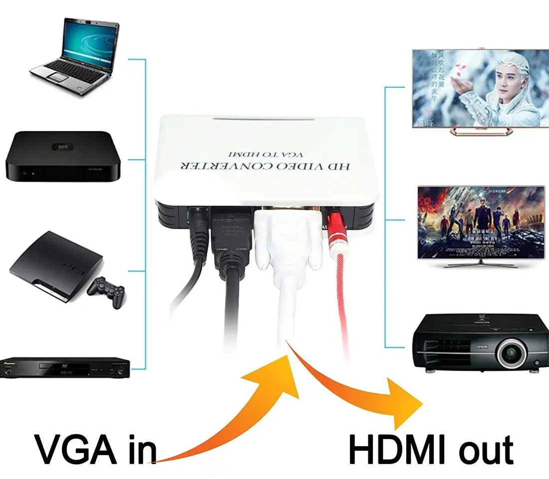 adapter-konwerter-audio-vga-do-hdmi-full-hd-jack-stan-nowy