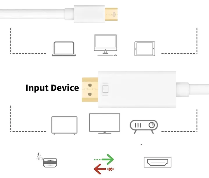 kabel-adapter-mini-displayport-hdmi-18-m-dp-wwa