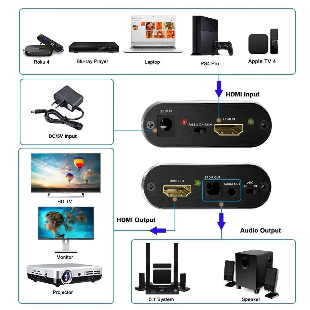 ekstraktor-hdmi-do-hdmi-audio-arc-adapter-konwerte