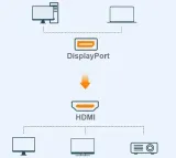 kabel-displayport-do-hdmi-dp-3-m-adapter-model-kabel-displayport-do-hdmi-dp-3-m-adapter