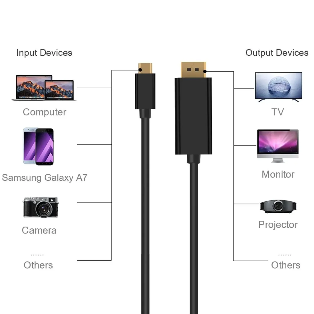 kabel-adapter-z-usb-c-3-1-do-dp-displayport-4k-plug-and-play-18-m-stan-nowy