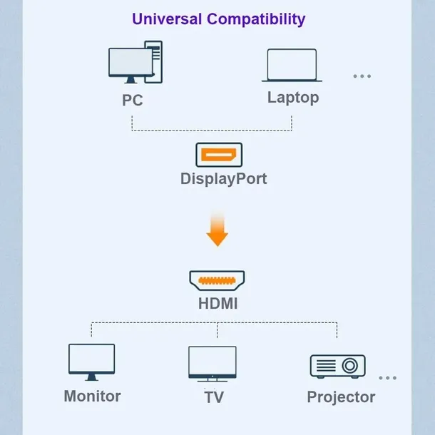 kabel-displayport-do-hdmi-dp-18-m-konwerter-adapter-czarny-stan-opakowania-oryginalne-model-kabel-adapter-dp-do-hdmi-1