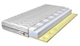materac-160x200-piankowy-acra-memory-hr-7stref