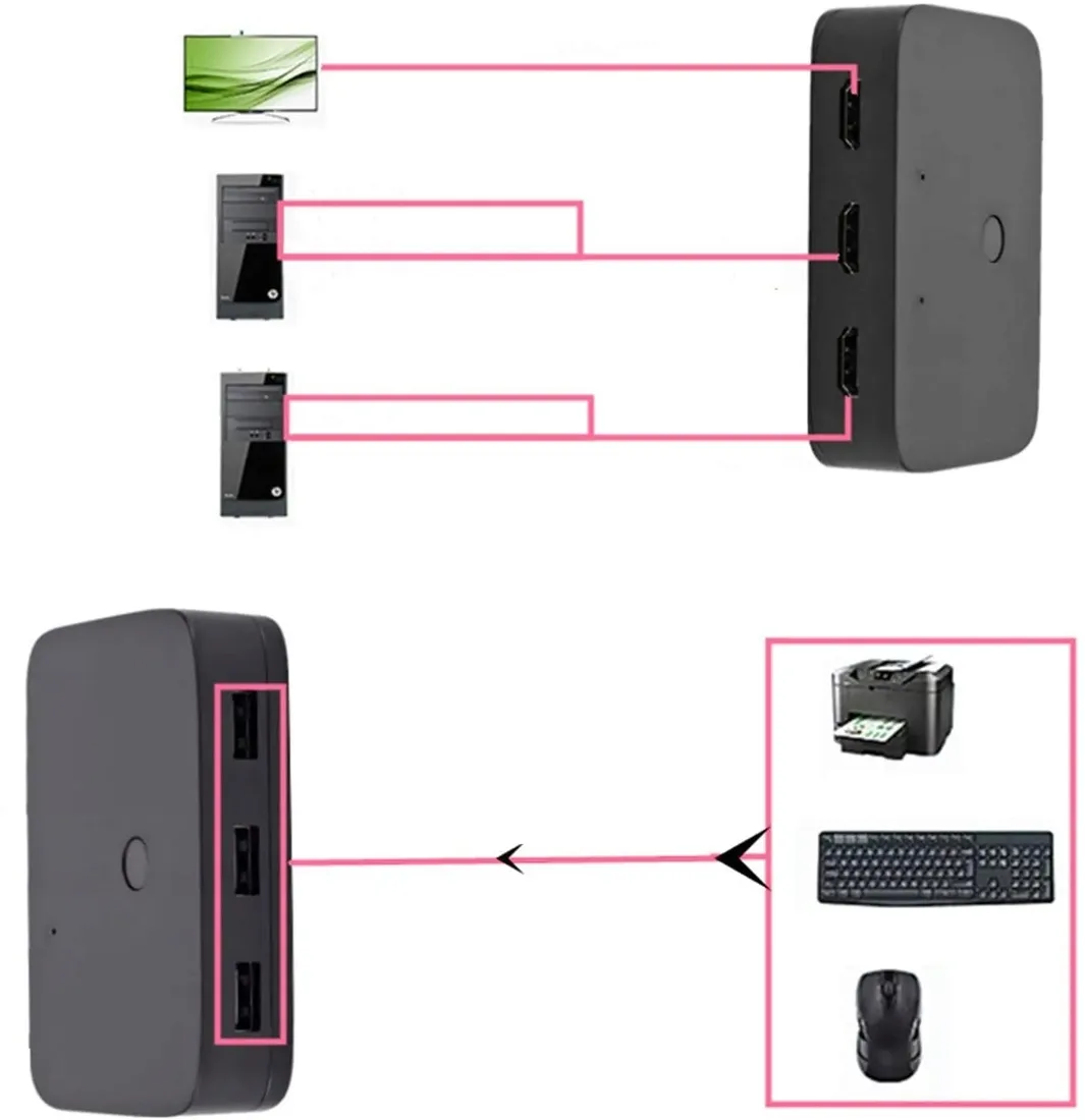 przelacznik-kvm-hdmi-2x1-switch-3xusb-2-kabl-hdmi