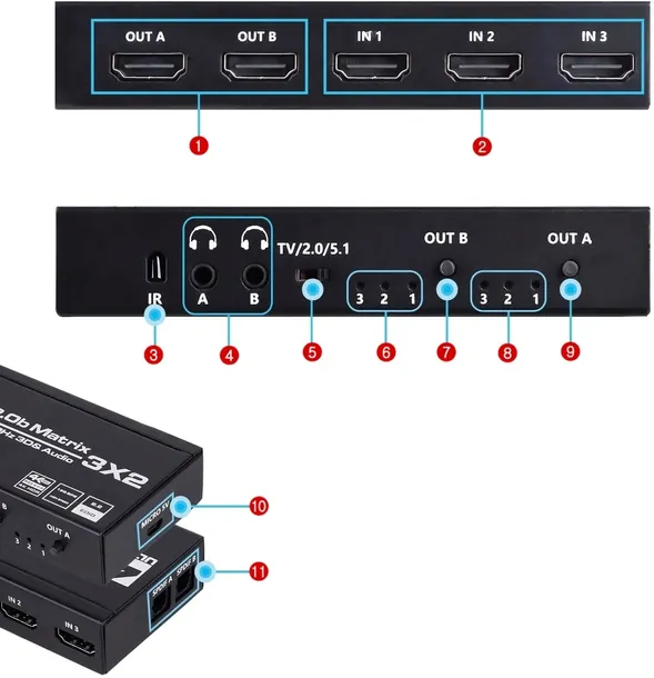 matrix-hdmi-2-0-3x2-switch-splitter-ekstrakt-spdif-stan-nowy-waga-z-opakowaniem-0-2-kg